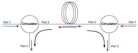 How to Choose the Right PLC Splitter Ratio